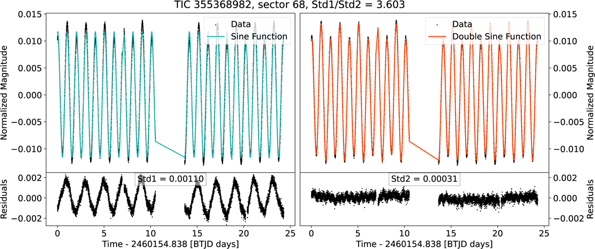 Fig. 1 Refer to the following caption and surrounding text.