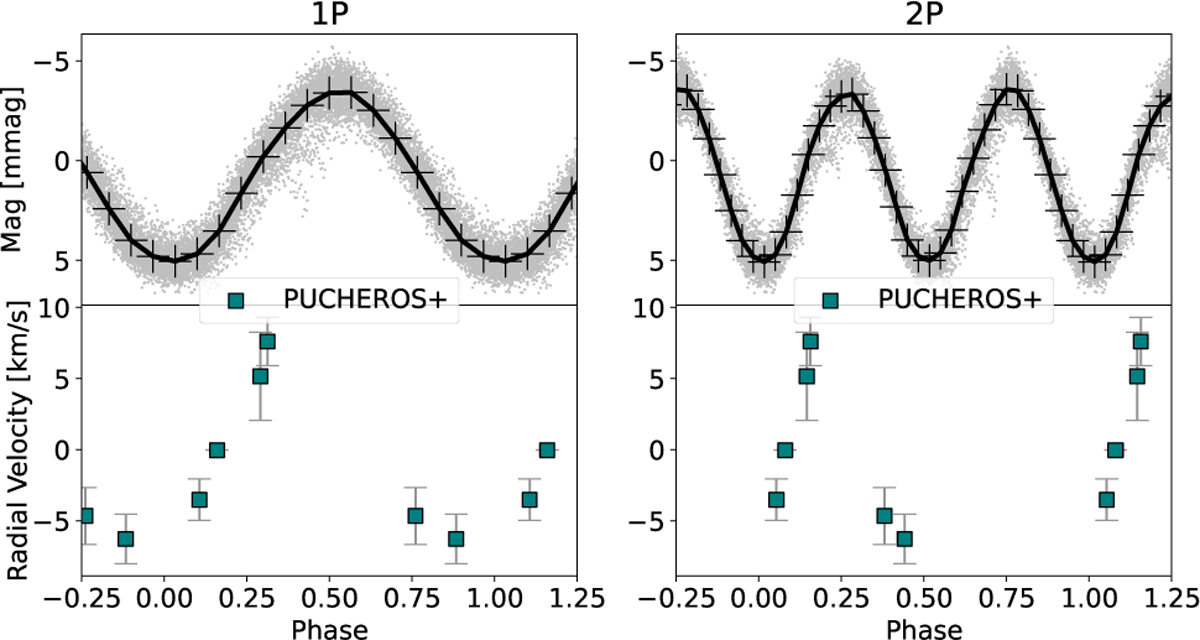 Fig. 10 Refer to the following caption and surrounding text.