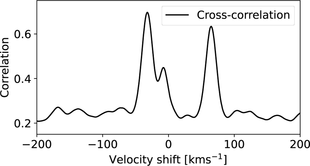 Fig. 3 Refer to the following caption and surrounding text.