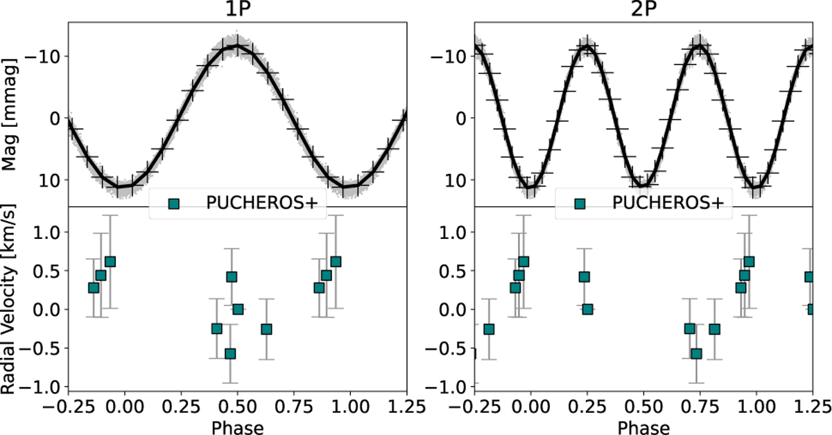 Fig. 8 Refer to the following caption and surrounding text.