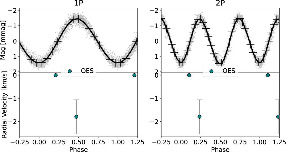 Fig. 9 Refer to the following caption and surrounding text.