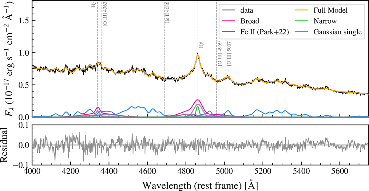 Fig. 1. Refer to the following caption and surrounding text.