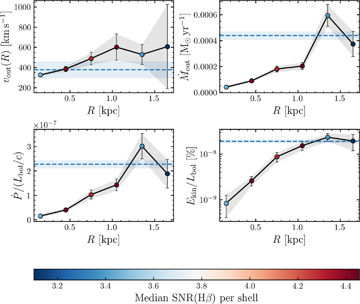 Fig. 10. Refer to the following caption and surrounding text.