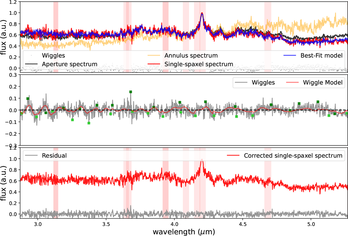 Fig. A.1. Refer to the following caption and surrounding text.
