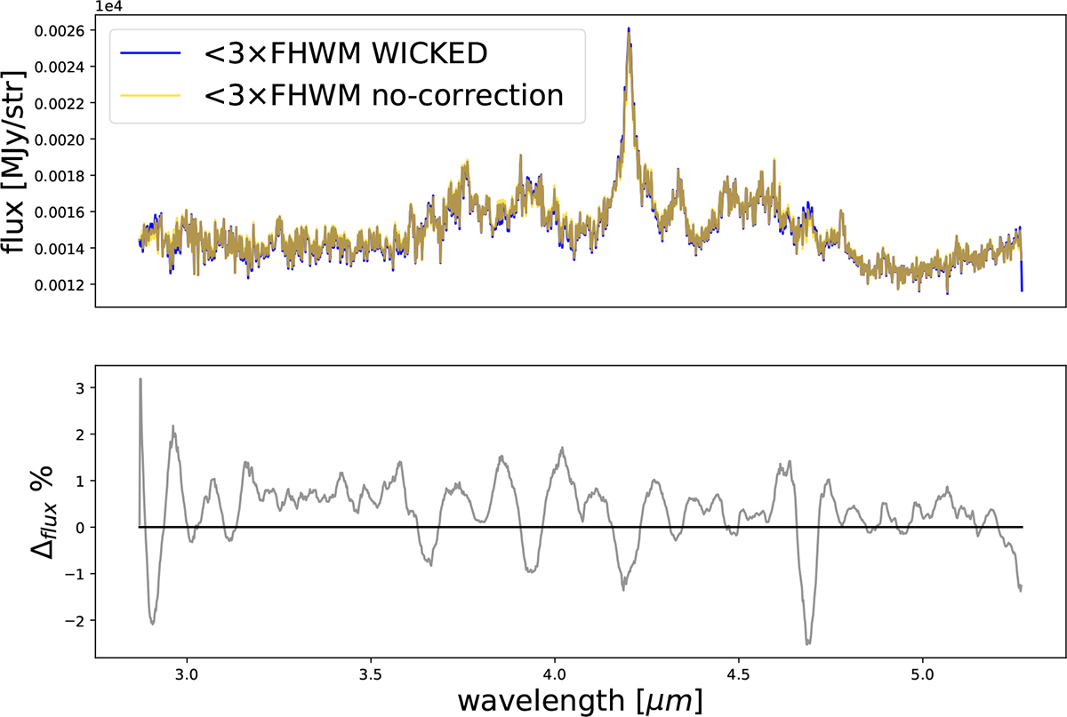 Fig. A.2. Refer to the following caption and surrounding text.