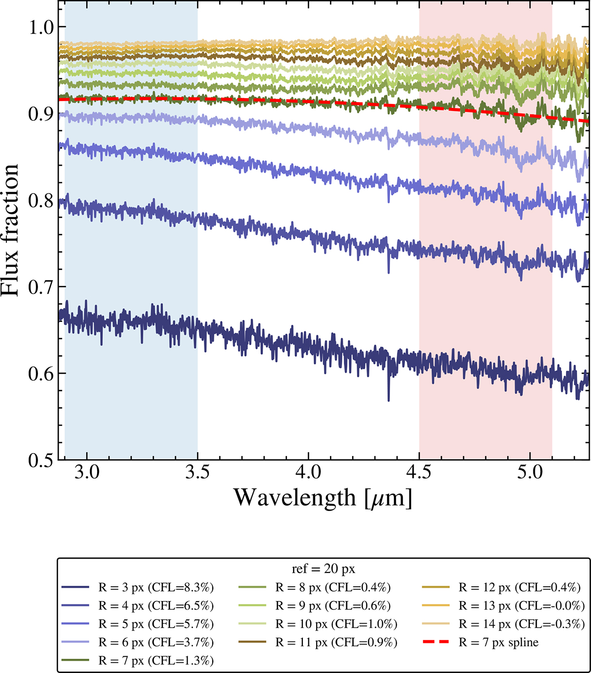 Fig. B.1. Refer to the following caption and surrounding text.