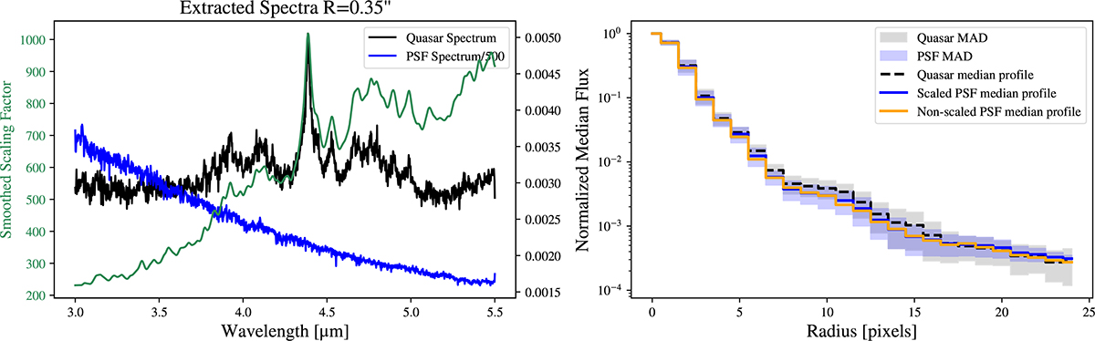 Fig. 2. Refer to the following caption and surrounding text.