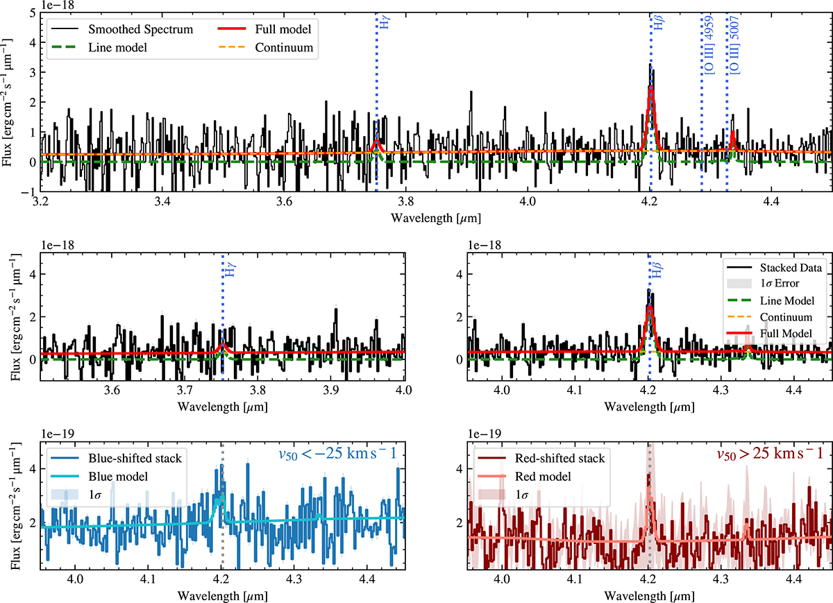 Fig. 5. Refer to the following caption and surrounding text.