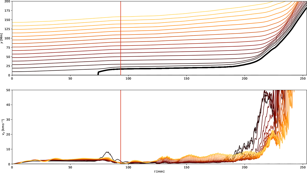 Fig. 3. Refer to the following caption and surrounding text.