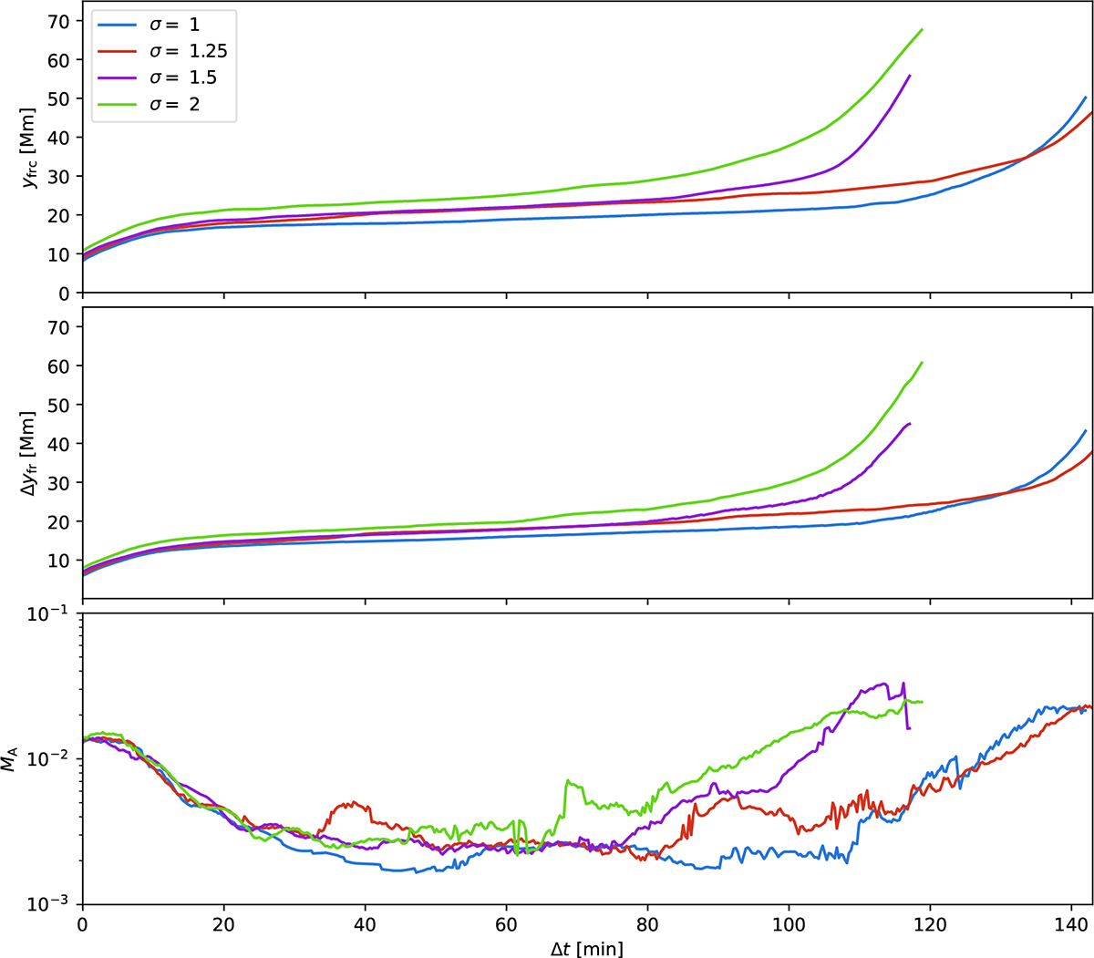 Fig. 5. Refer to the following caption and surrounding text.
