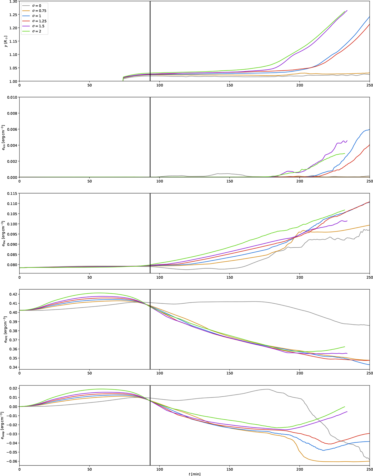 Fig. 7. Refer to the following caption and surrounding text.
