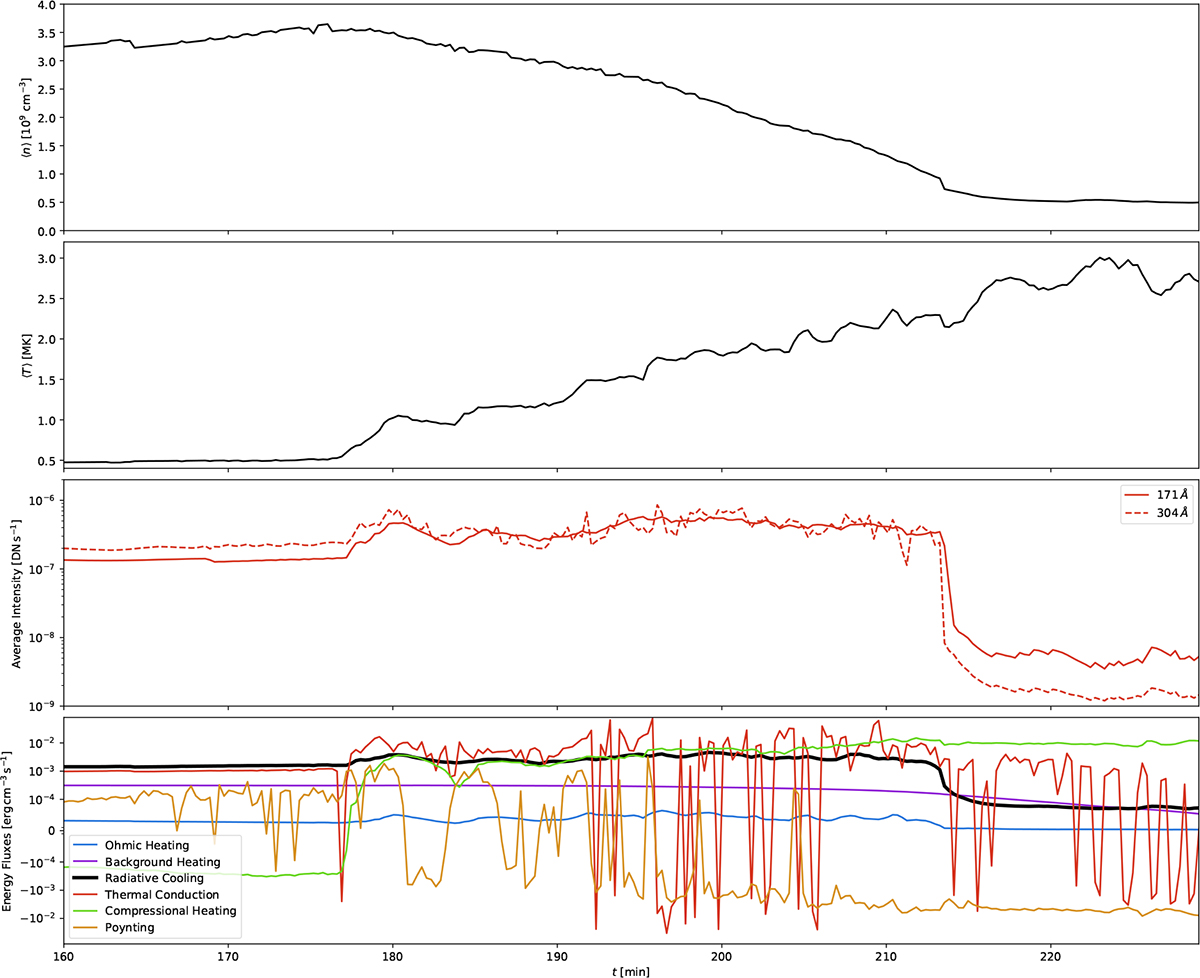 Fig. 9. Refer to the following caption and surrounding text.