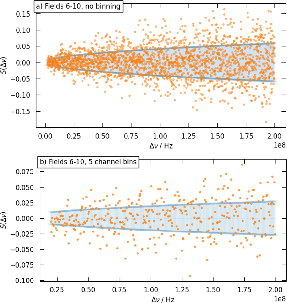 Fig. 10 Refer to the following caption and surrounding text.