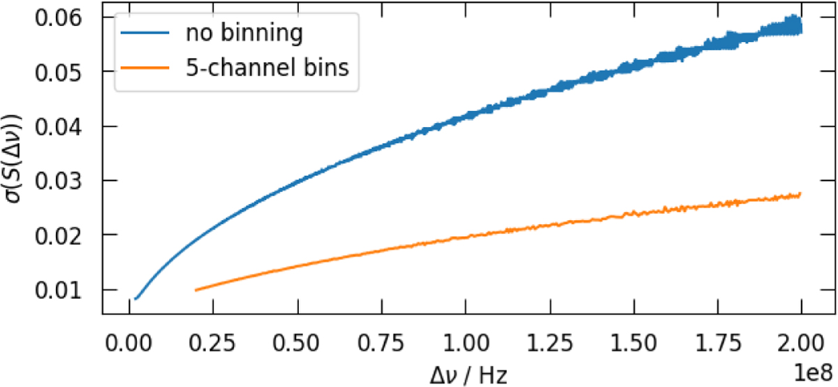 Fig. 11 Refer to the following caption and surrounding text.