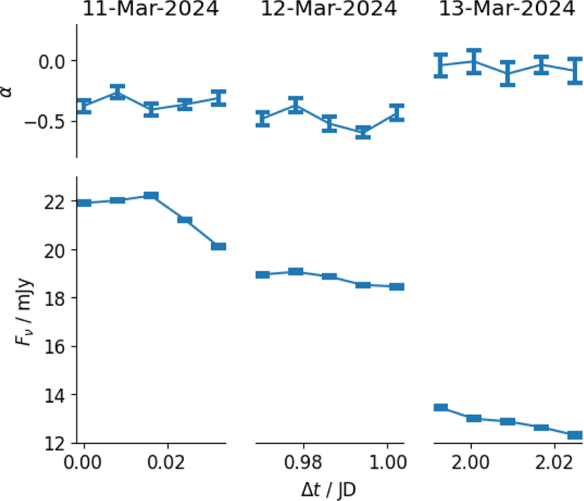 Fig. 2 Refer to the following caption and surrounding text.