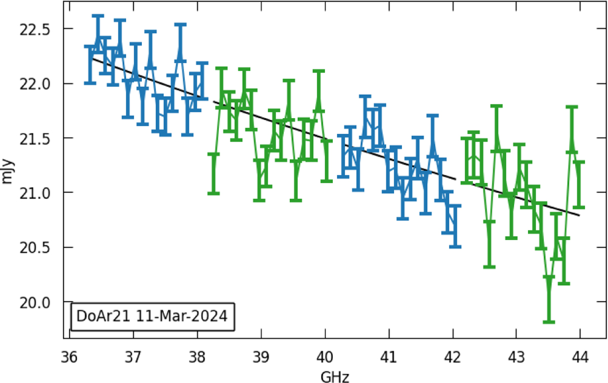 Fig. 3 Refer to the following caption and surrounding text.