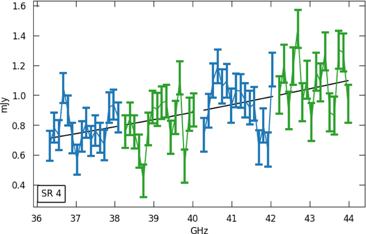 Fig. 4 Refer to the following caption and surrounding text.