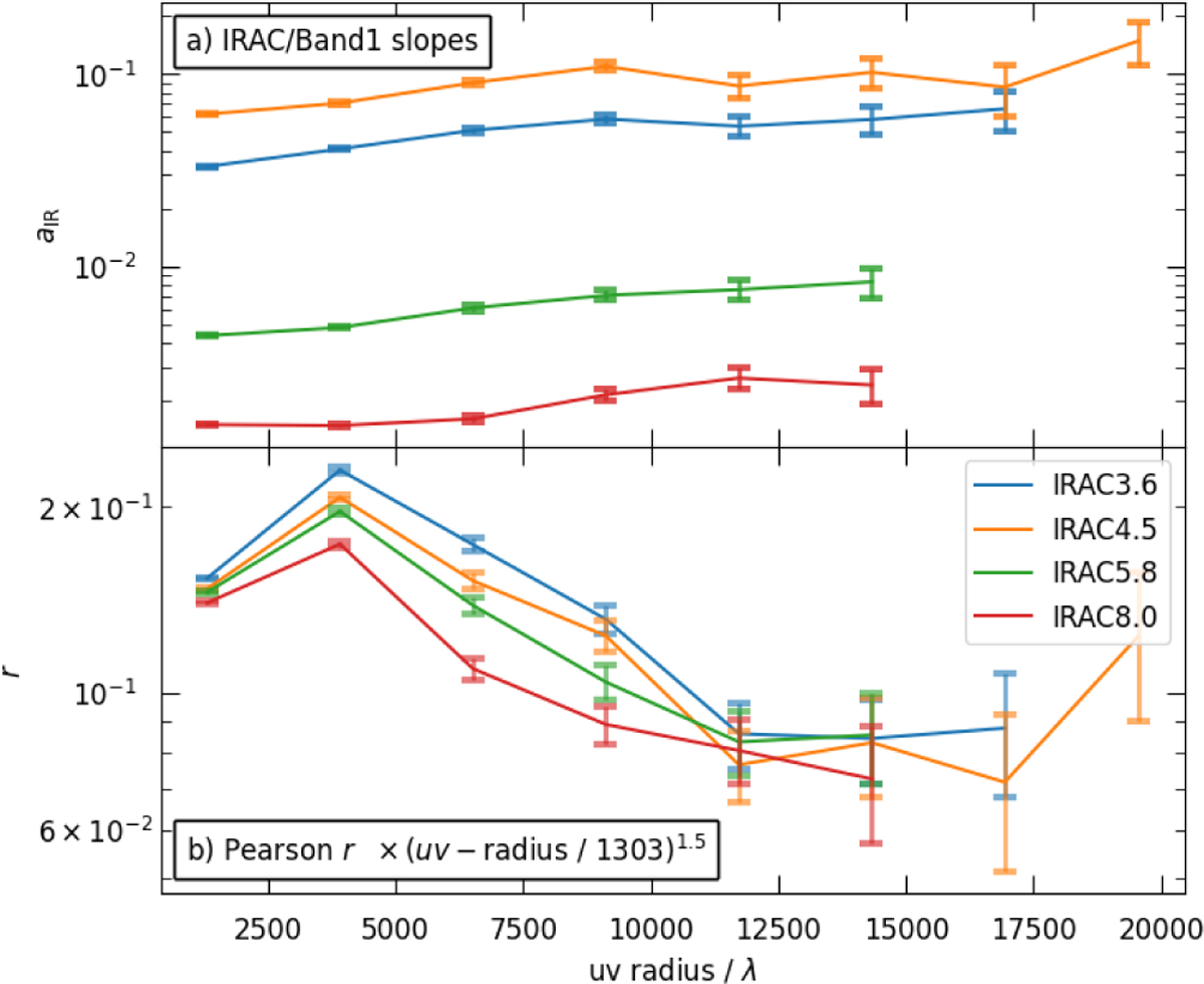Fig. 7 Refer to the following caption and surrounding text.