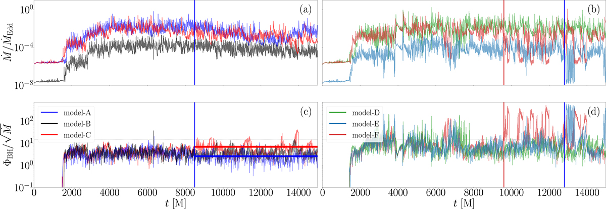 Fig. 1. Refer to the following caption and surrounding text.
