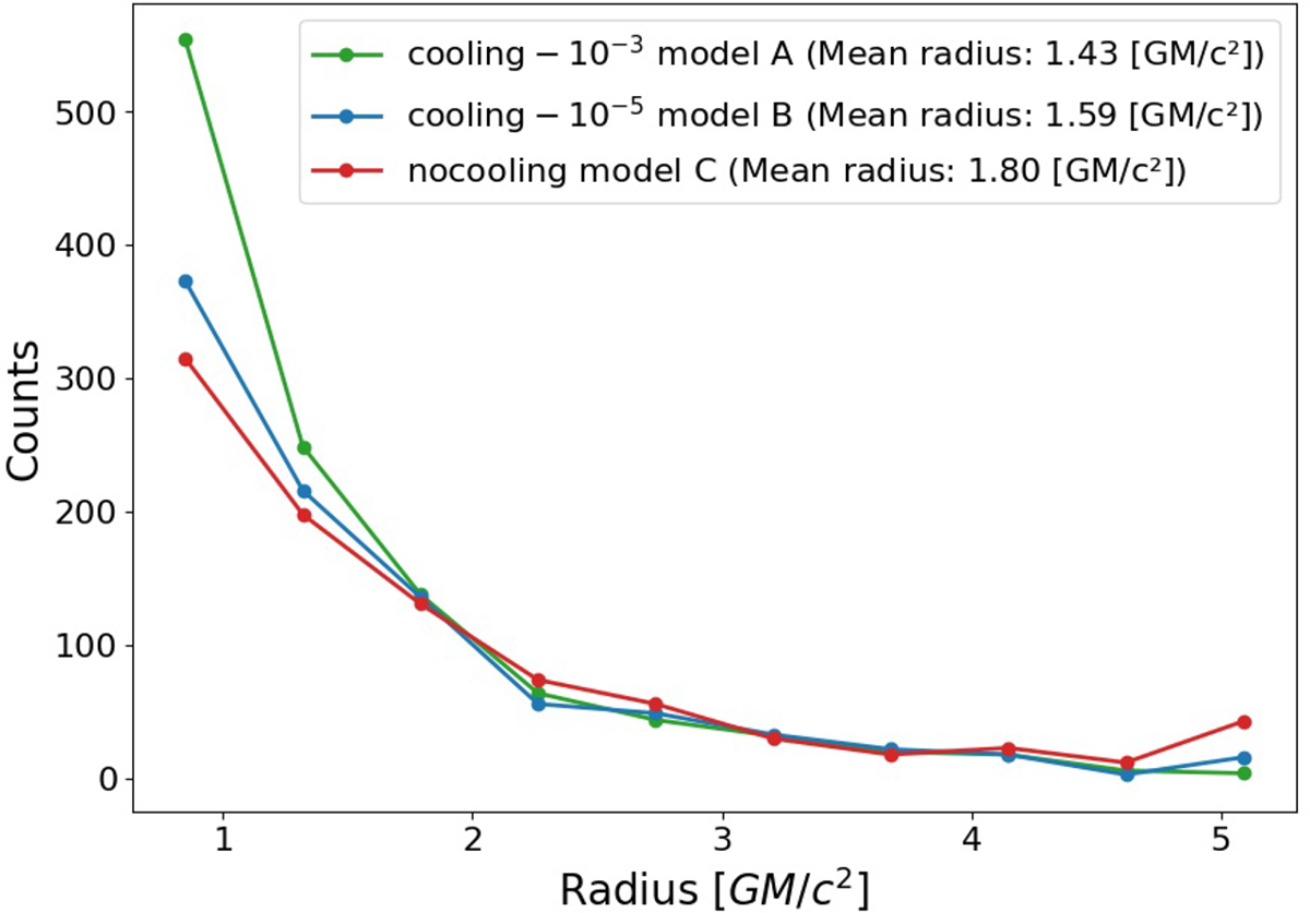 Fig. 13. Refer to the following caption and surrounding text.