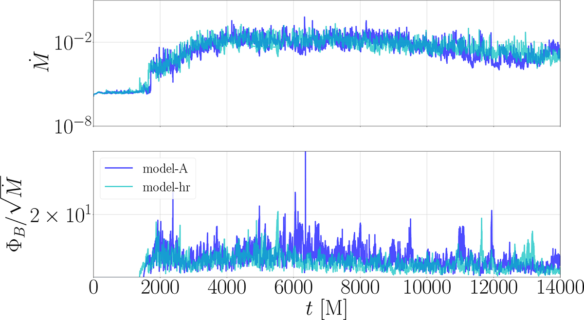 Fig. B.1. Refer to the following caption and surrounding text.