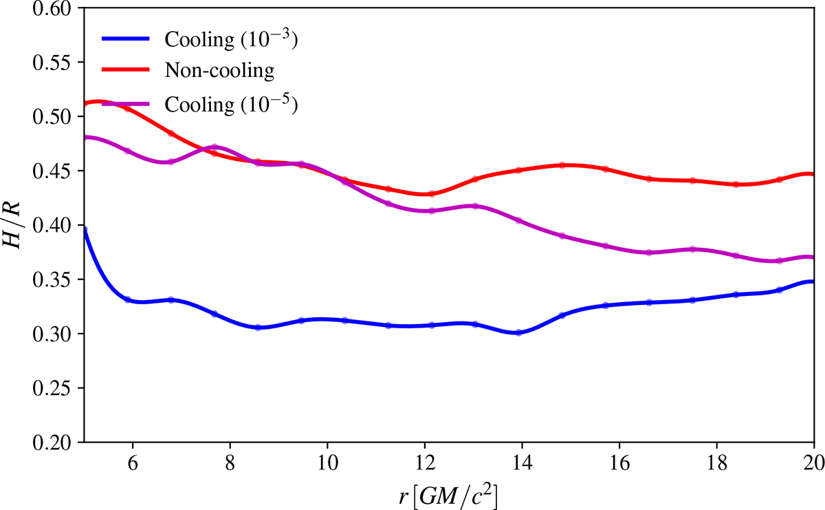 Fig. 4. Refer to the following caption and surrounding text.