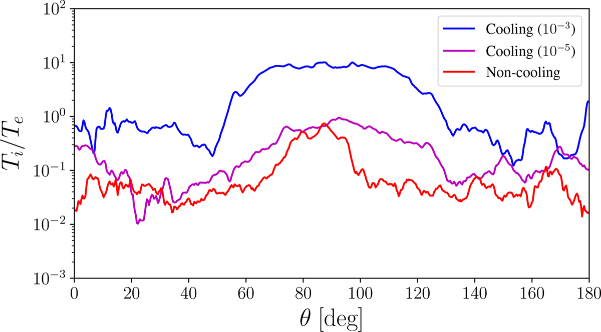 Fig. 5. Refer to the following caption and surrounding text.