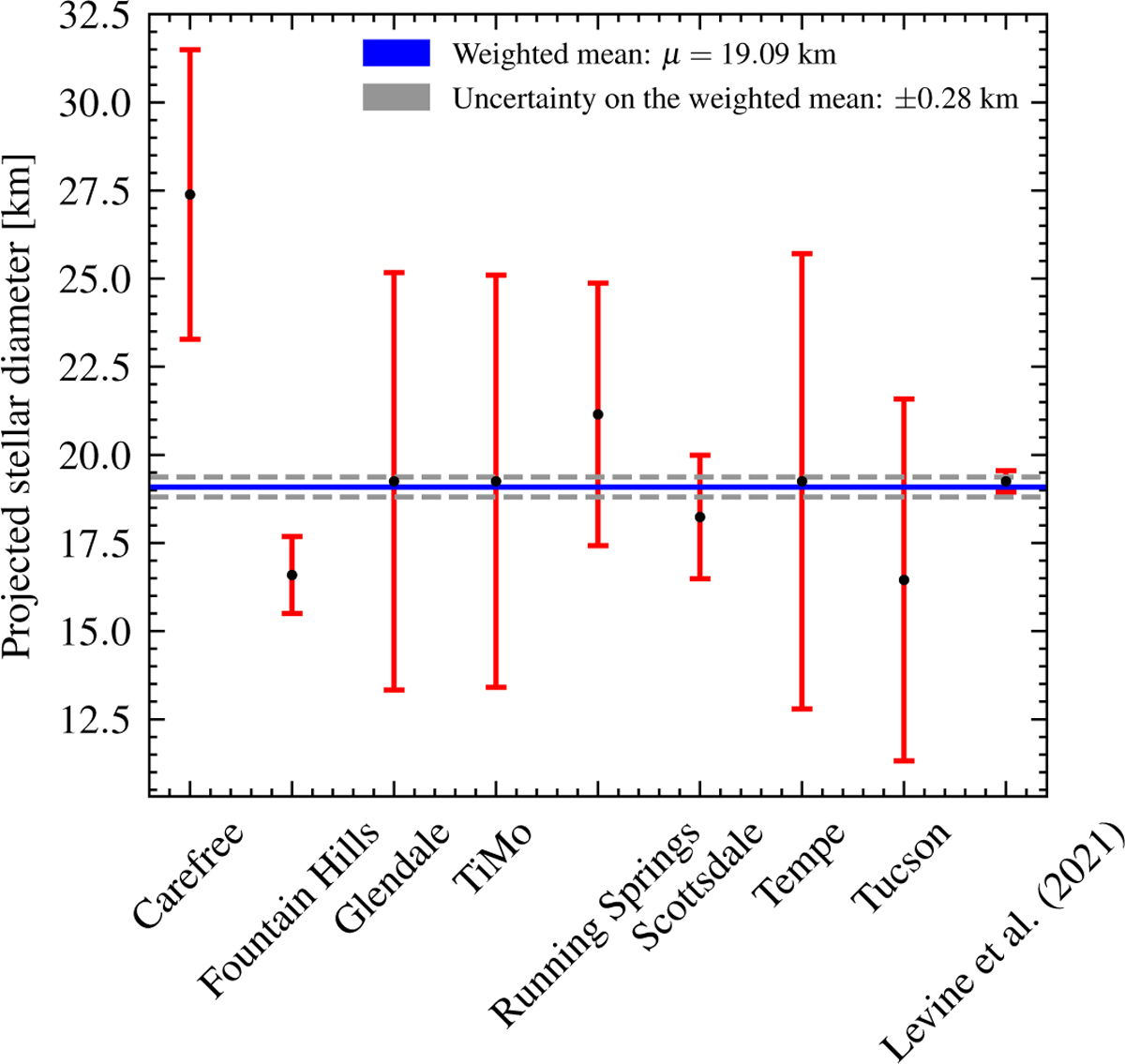 Fig. 1 Refer to the following caption and surrounding text.