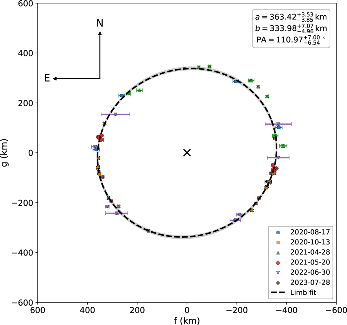 Fig. 2 Refer to the following caption and surrounding text.