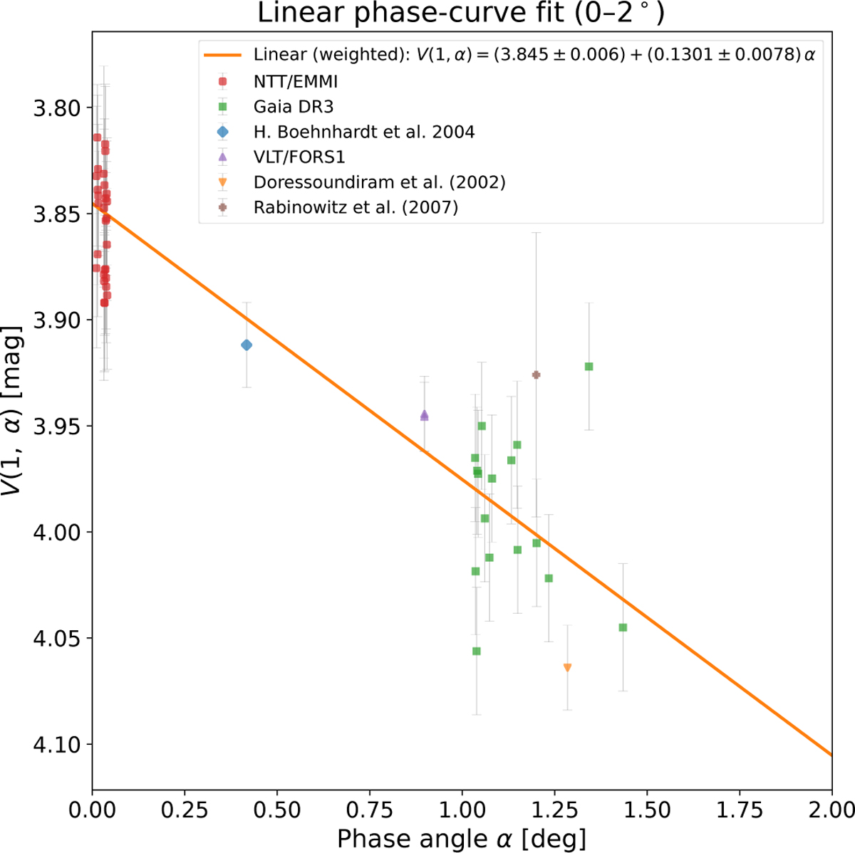 Fig. 3 Refer to the following caption and surrounding text.