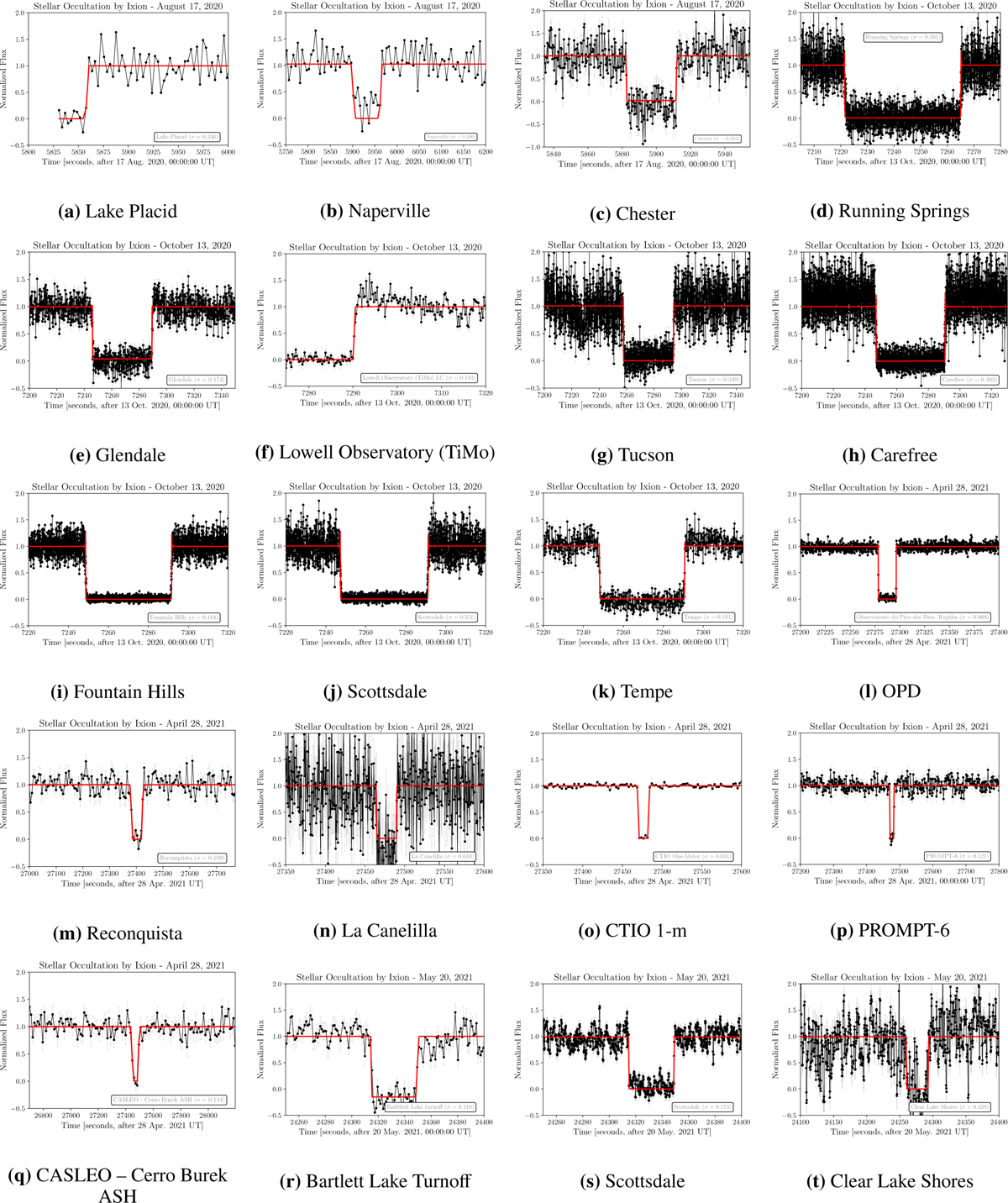 Fig. E.0 Refer to the following caption and surrounding text.