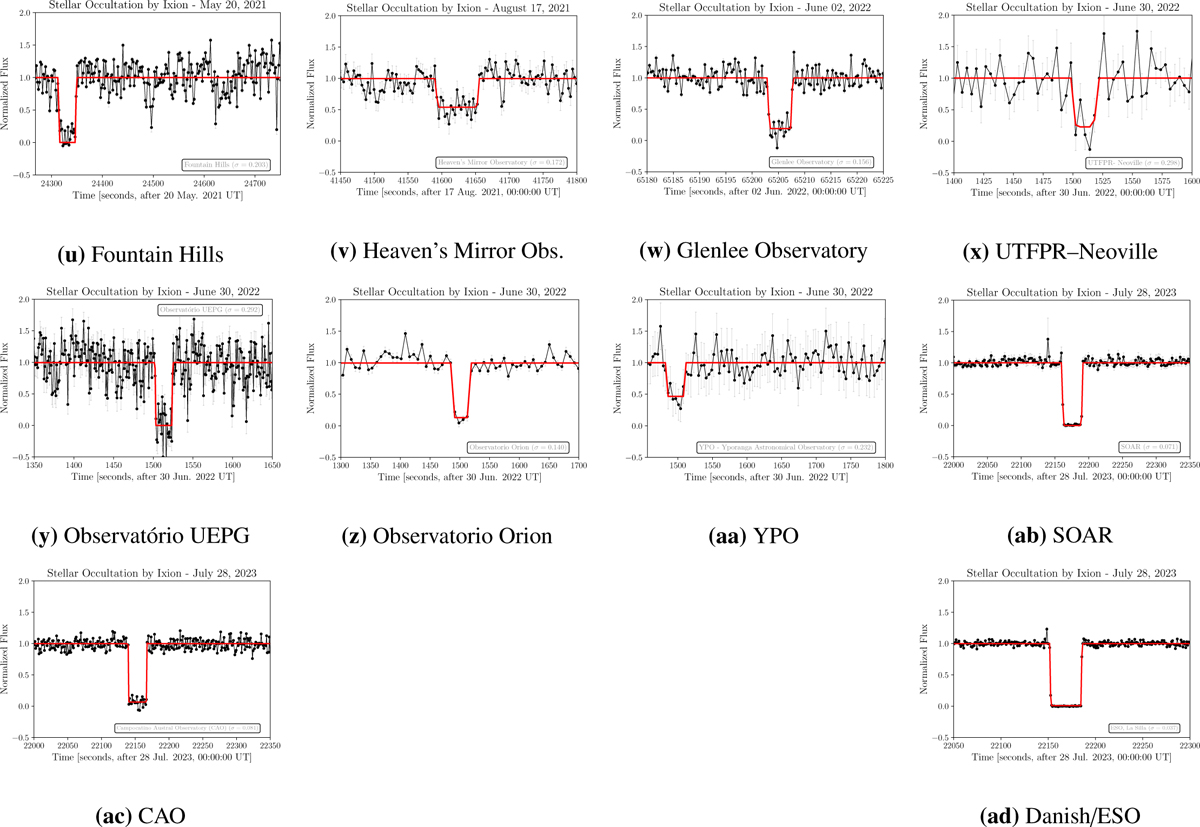 Fig. E.1 Refer to the following caption and surrounding text.