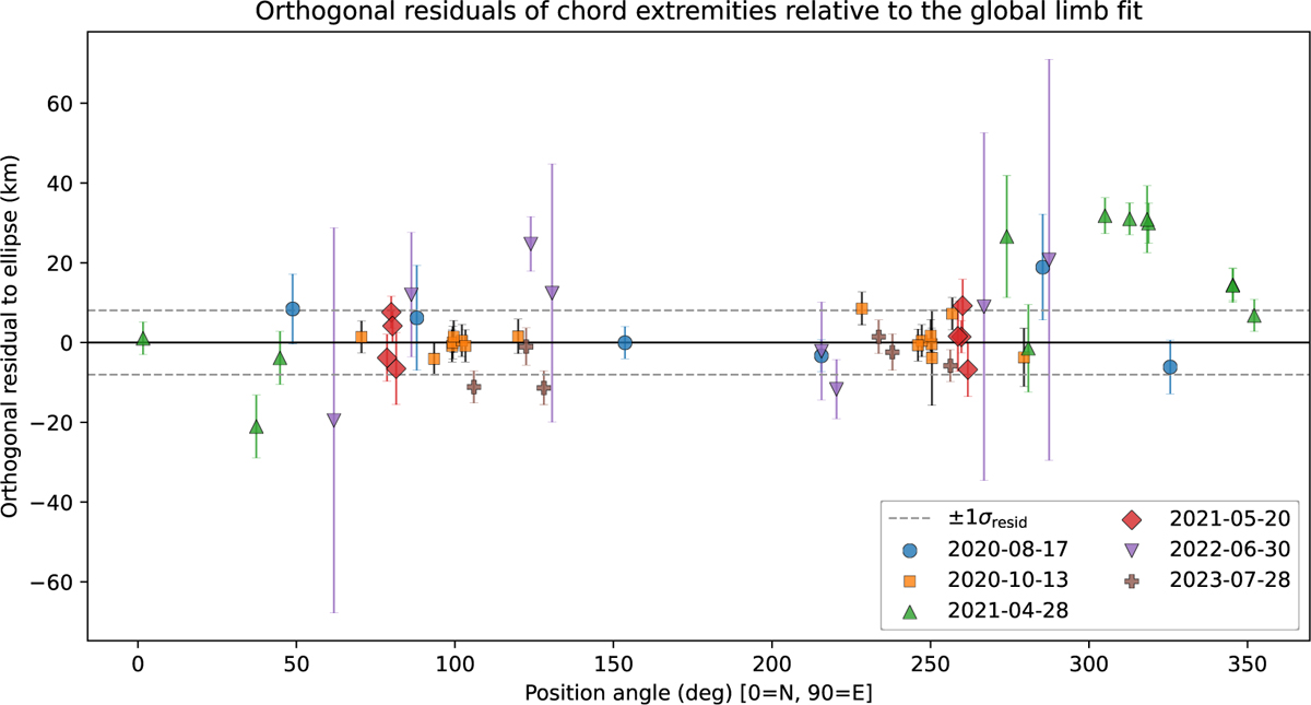 Fig. E.3 Refer to the following caption and surrounding text.