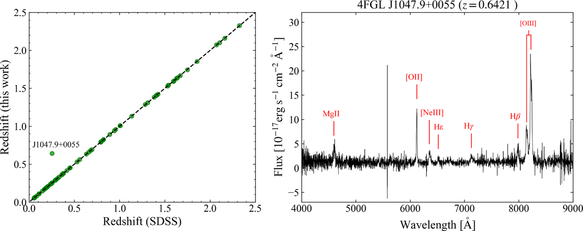 Fig. 1 Refer to the following caption and surrounding text.