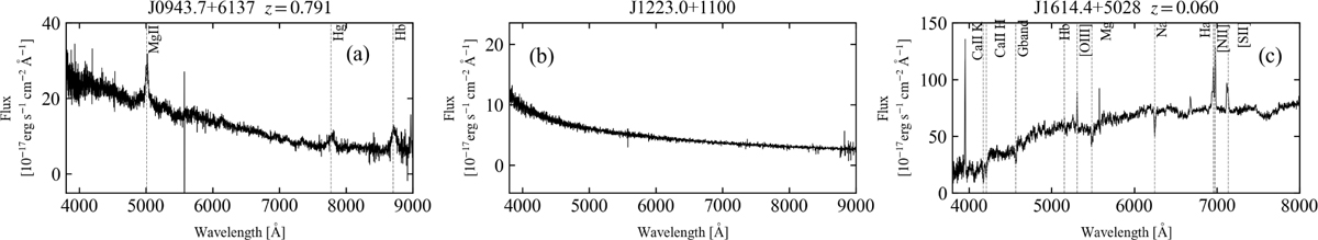 Fig. 3 Refer to the following caption and surrounding text.