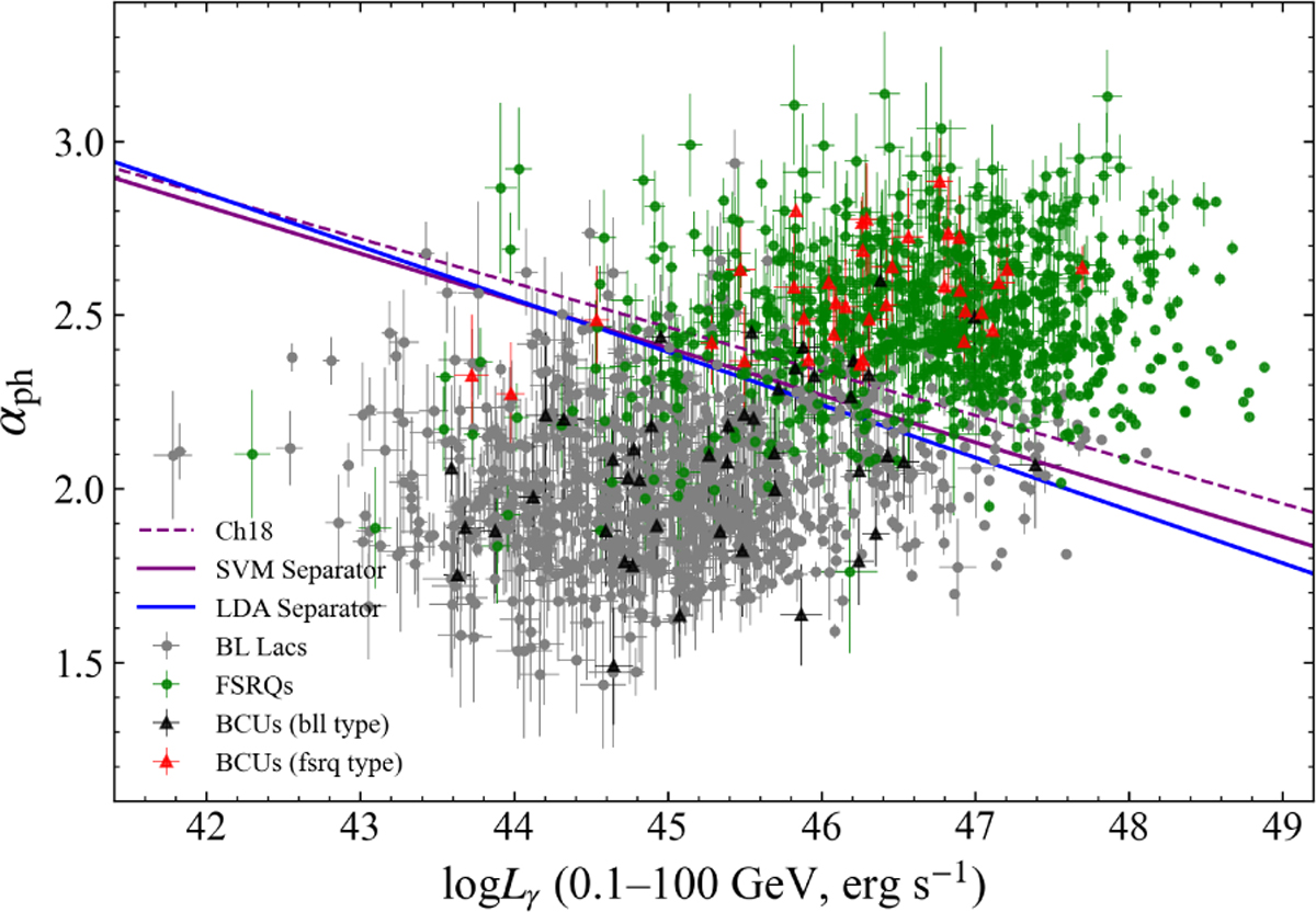 Fig. 5 Refer to the following caption and surrounding text.