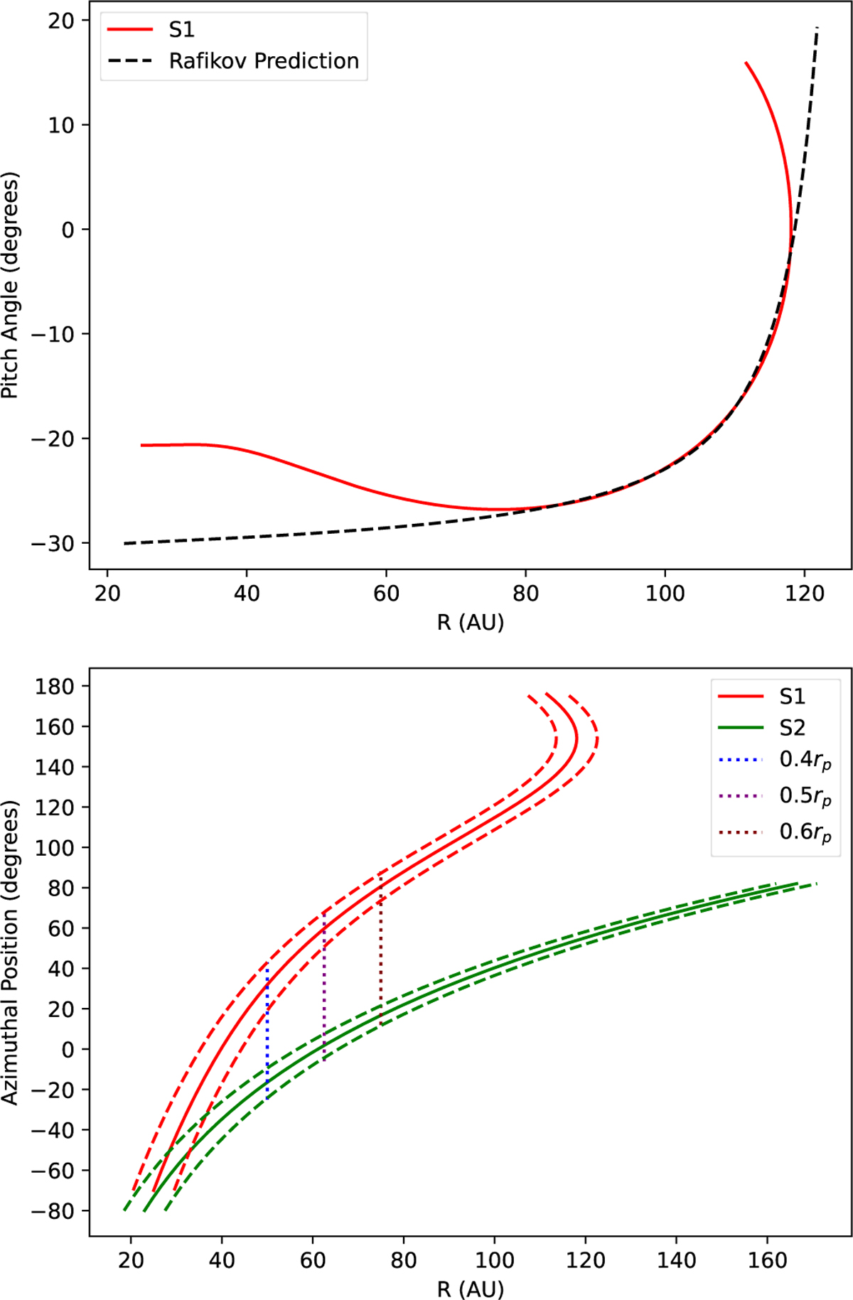 Fig. 10 Refer to the following caption and surrounding text.