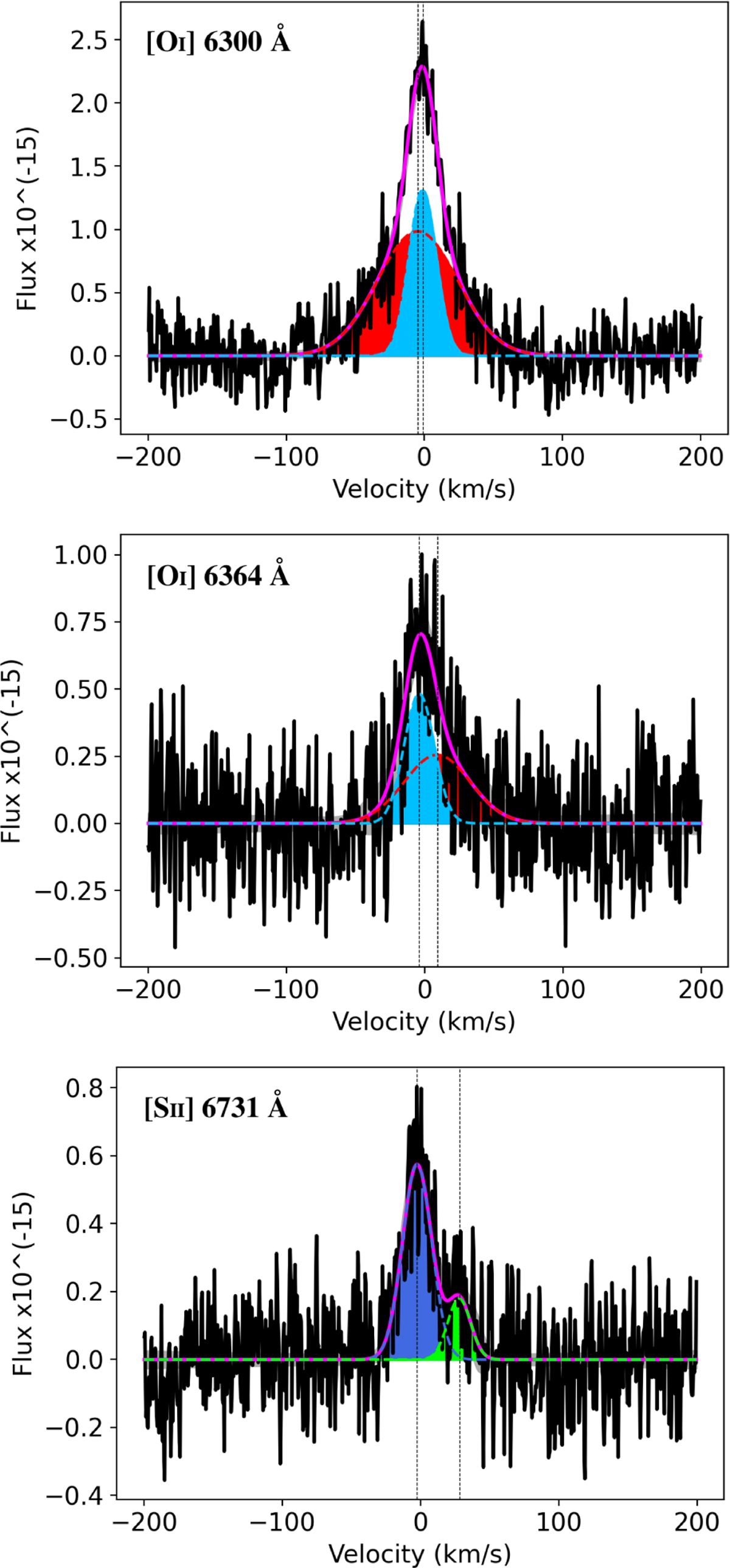 Fig. A.1 Refer to the following caption and surrounding text.