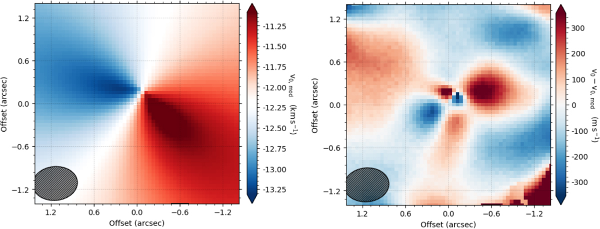 Fig. 6 Refer to the following caption and surrounding text.