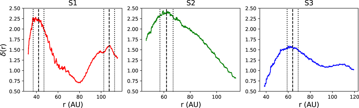 Fig. 9 Refer to the following caption and surrounding text.