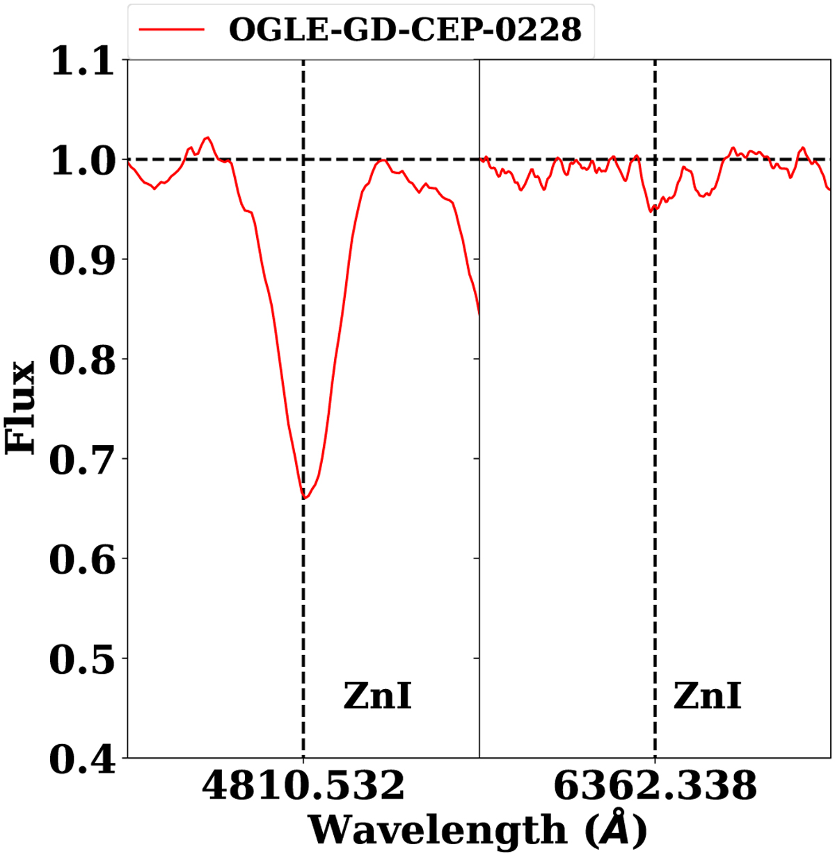 Fig. 2 Refer to the following caption and surrounding text.
