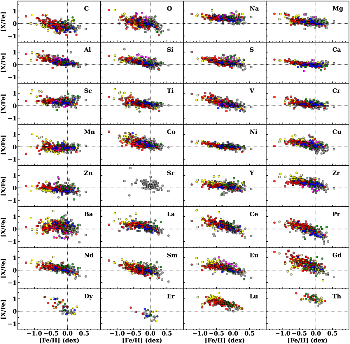 Fig. 3 Refer to the following caption and surrounding text.