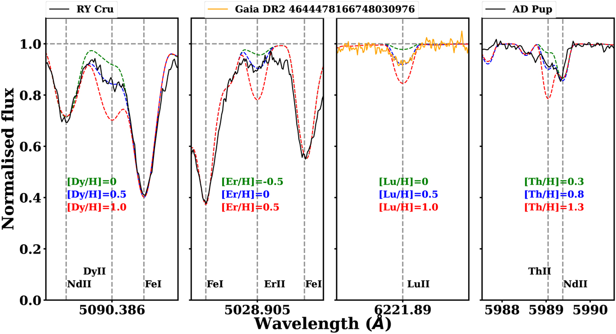 Fig. 4 Refer to the following caption and surrounding text.