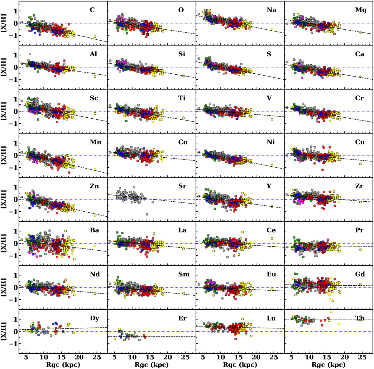 Fig. 5 Refer to the following caption and surrounding text.