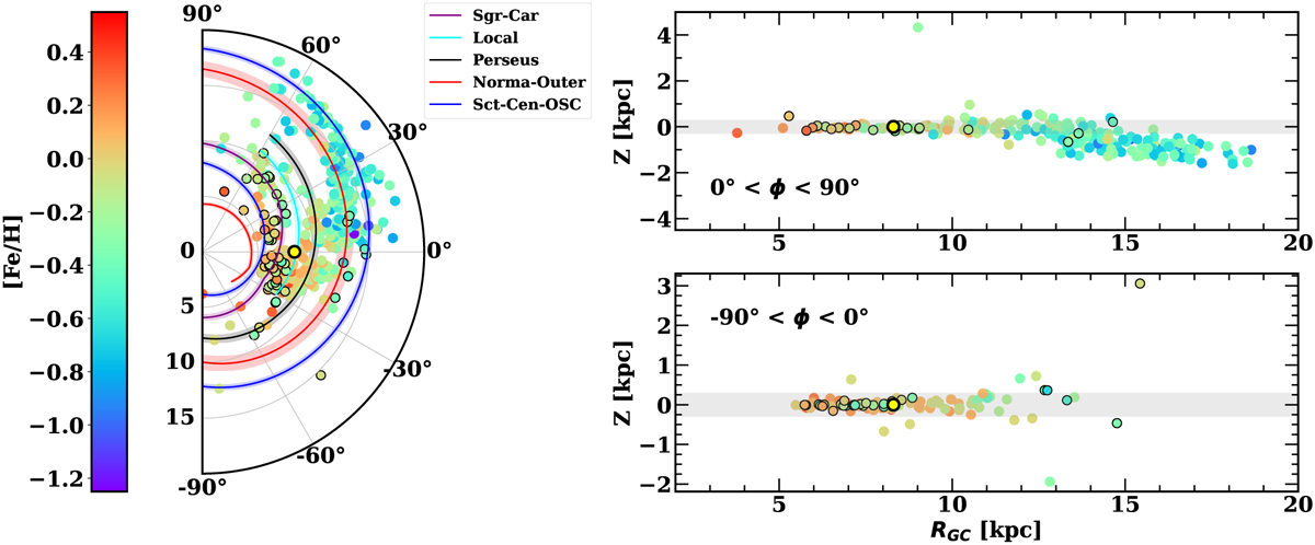 Fig. 7 Refer to the following caption and surrounding text.