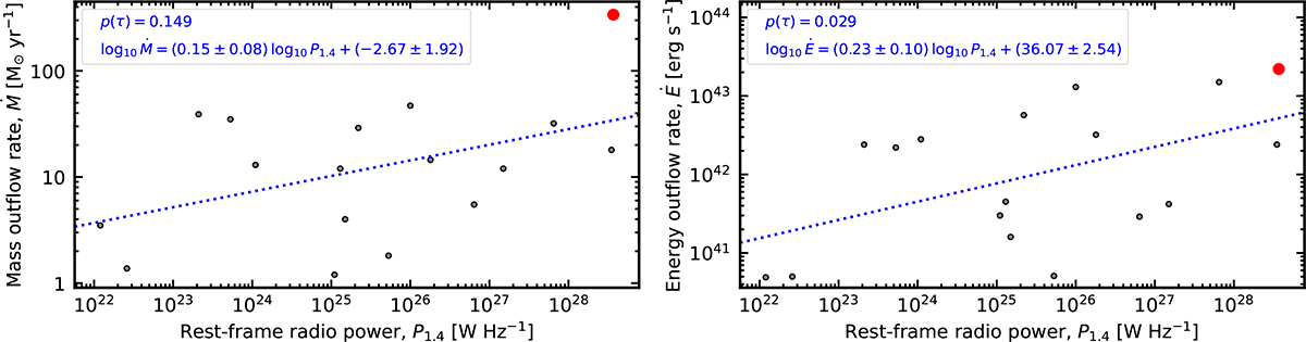 Fig. 4. Refer to the following caption and surrounding text.