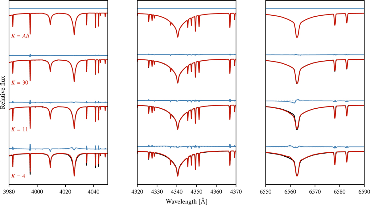 Fig. 1 Refer to the following caption and surrounding text.