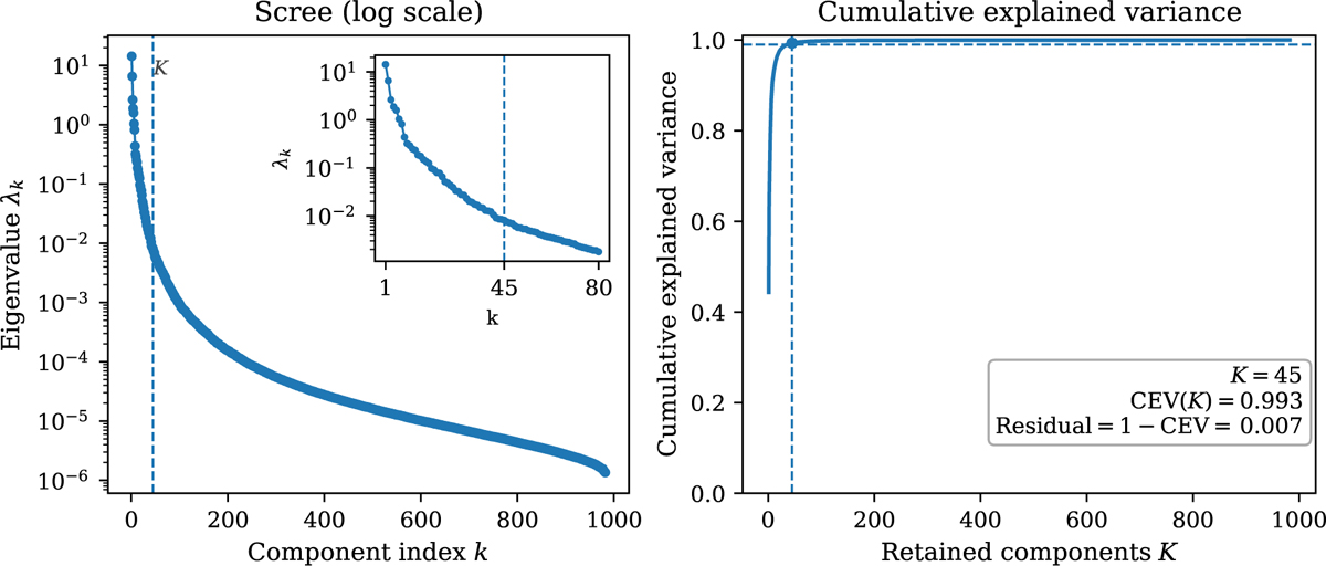 Fig. 2 Refer to the following caption and surrounding text.
