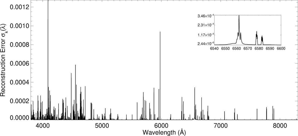 Fig. 3 Refer to the following caption and surrounding text.