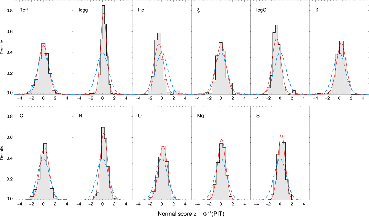 Fig. 4 Refer to the following caption and surrounding text.